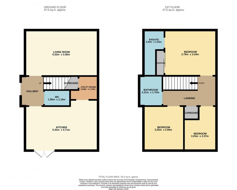 Floorplan for Buick Drive, Arbroath