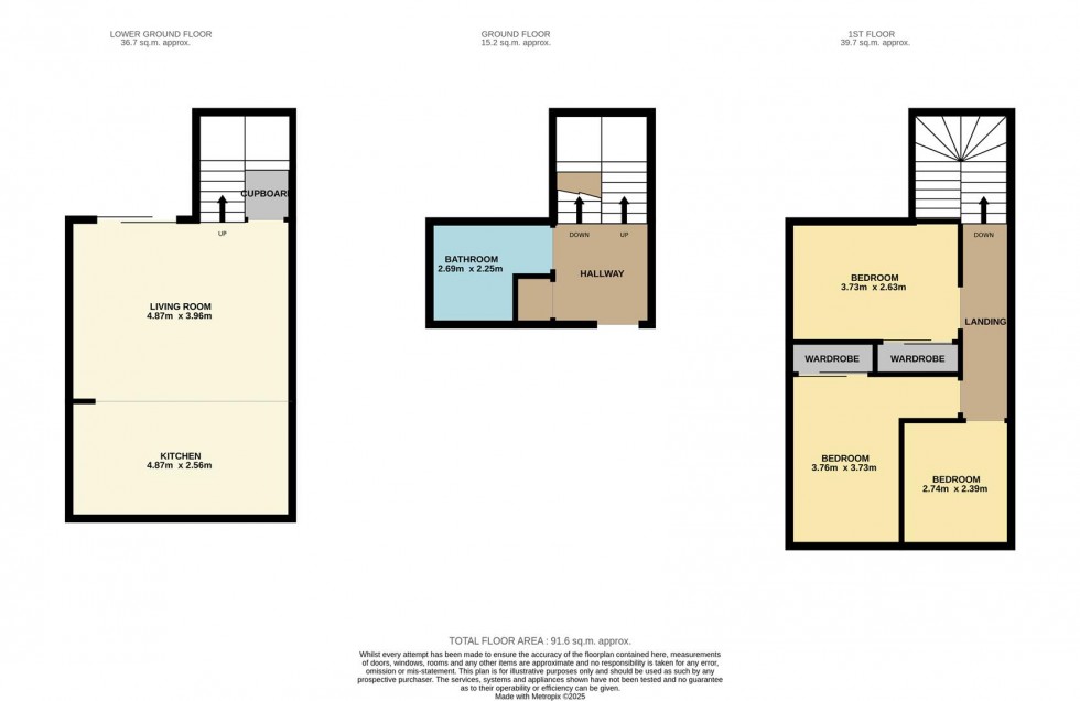 Floorplan for Dougall Street, Tayport