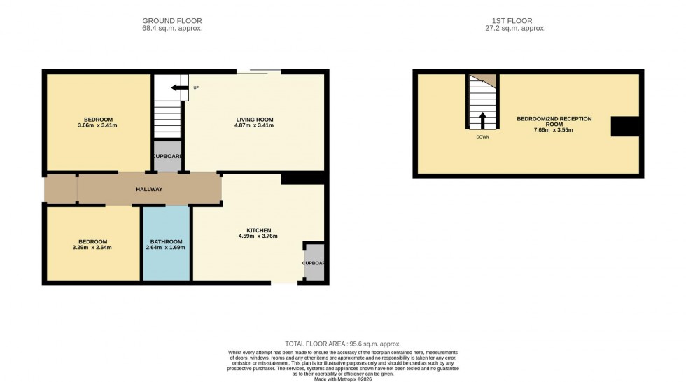 Floorplan for Kinnaird Cottage, Auchterhouse, Dundee