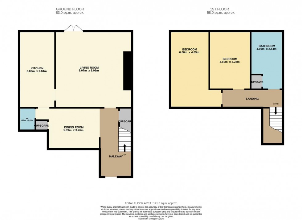 Floorplan for Arthurstone House, Meigle, Blairgowrie